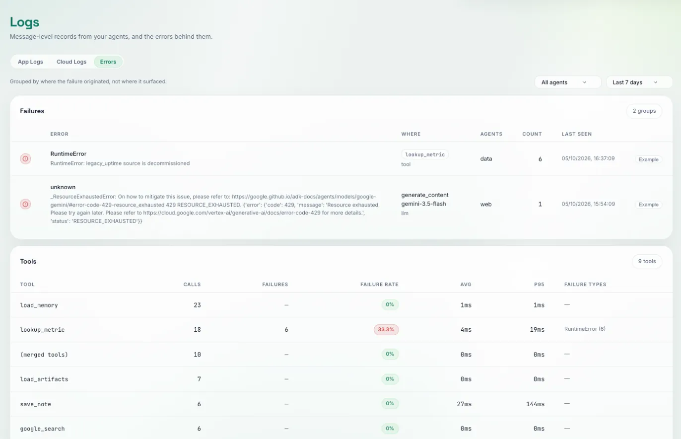Logs, Errors tab: failures grouped by origin and per-tool failure rates