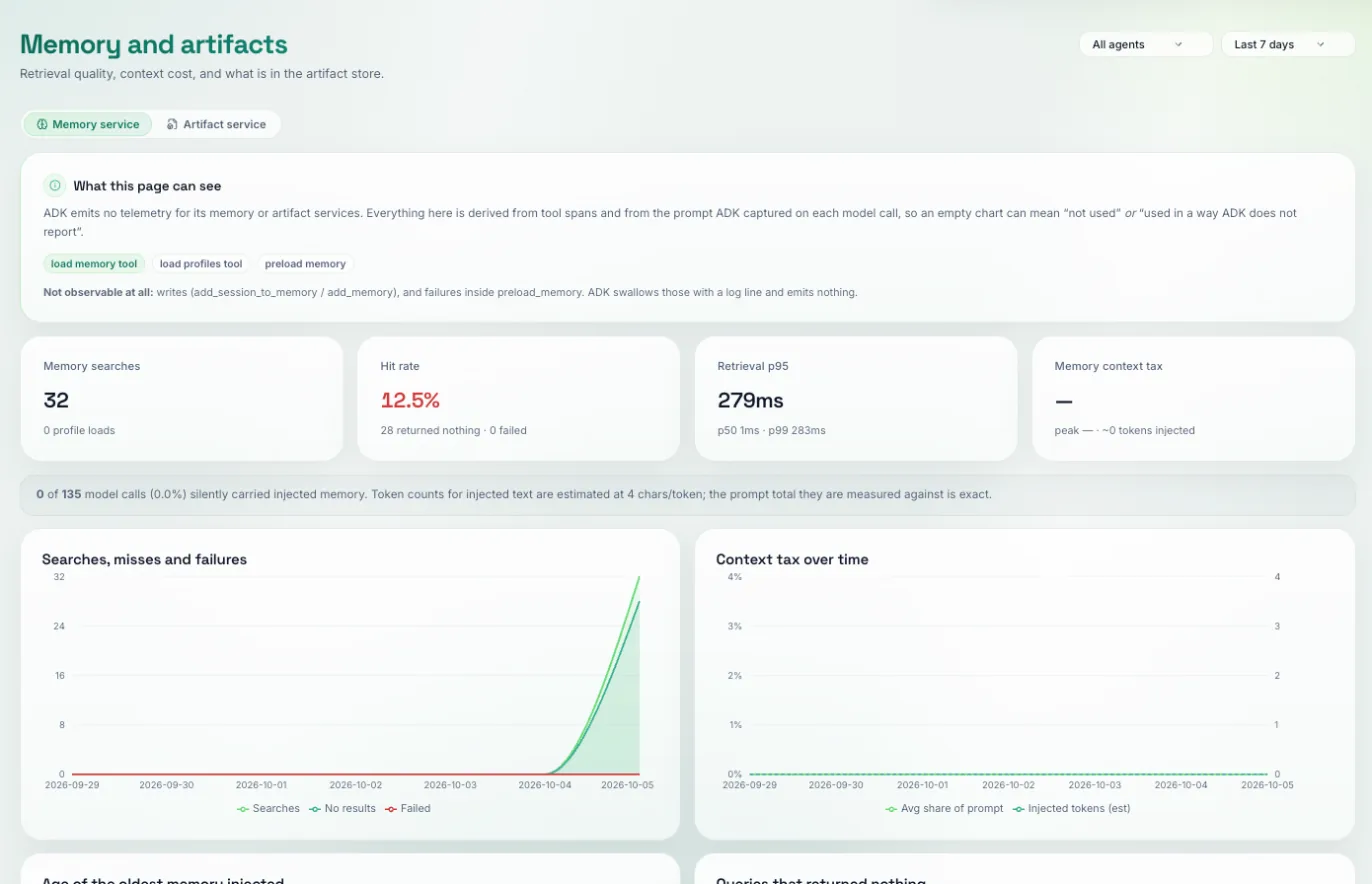 Memory and artifacts page: memory searches, hit rate, retrieval latency and context tax