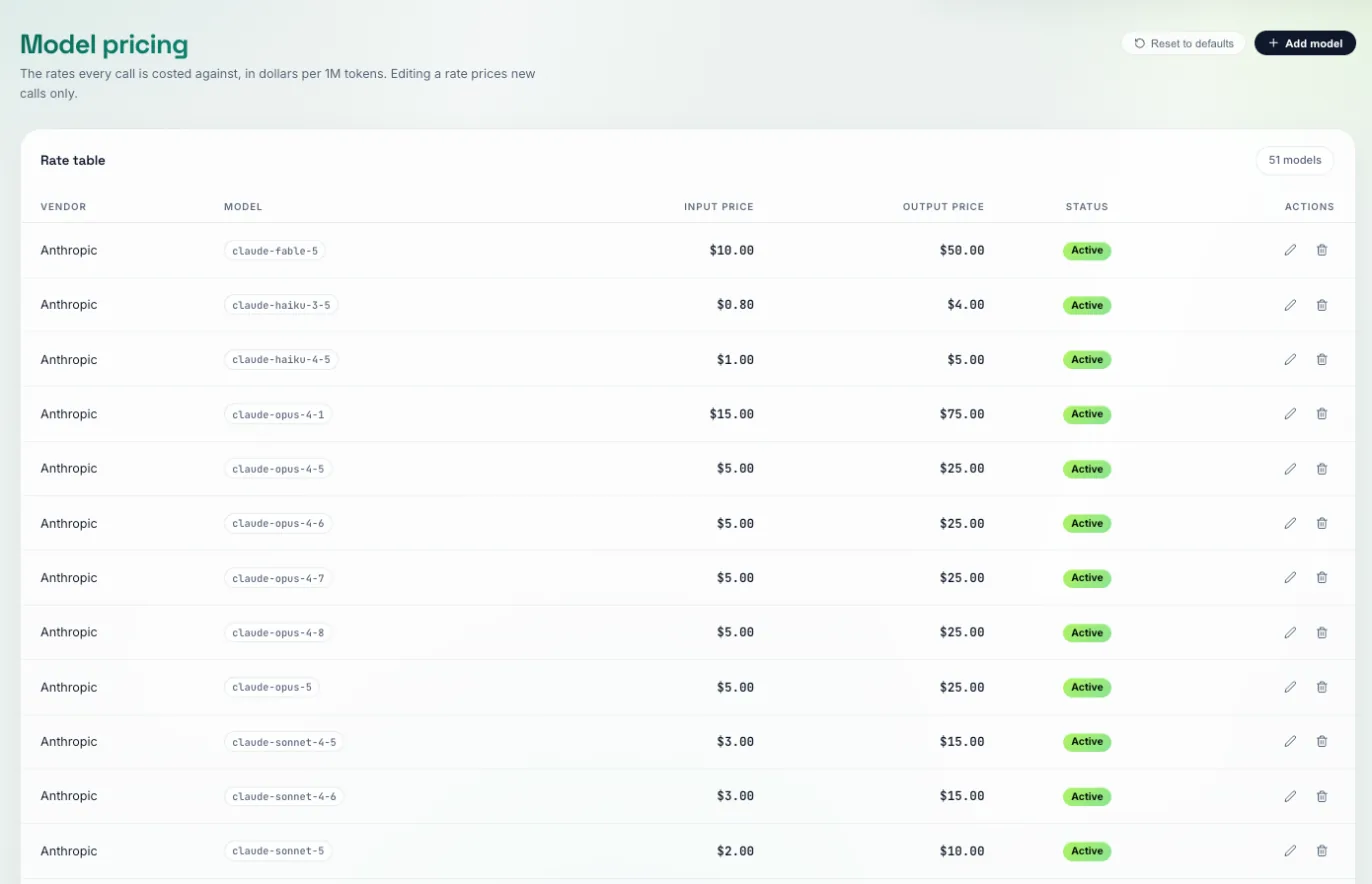 Model pricing rate table with input and output price per million tokens