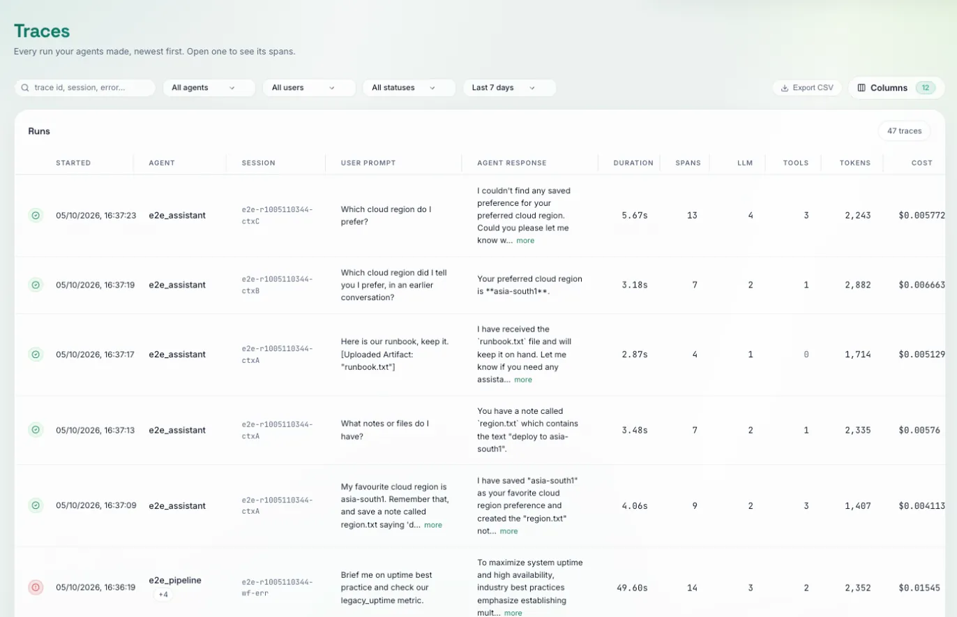 Traces list: each run with its user prompt, agent response, duration, spans, tokens and cost